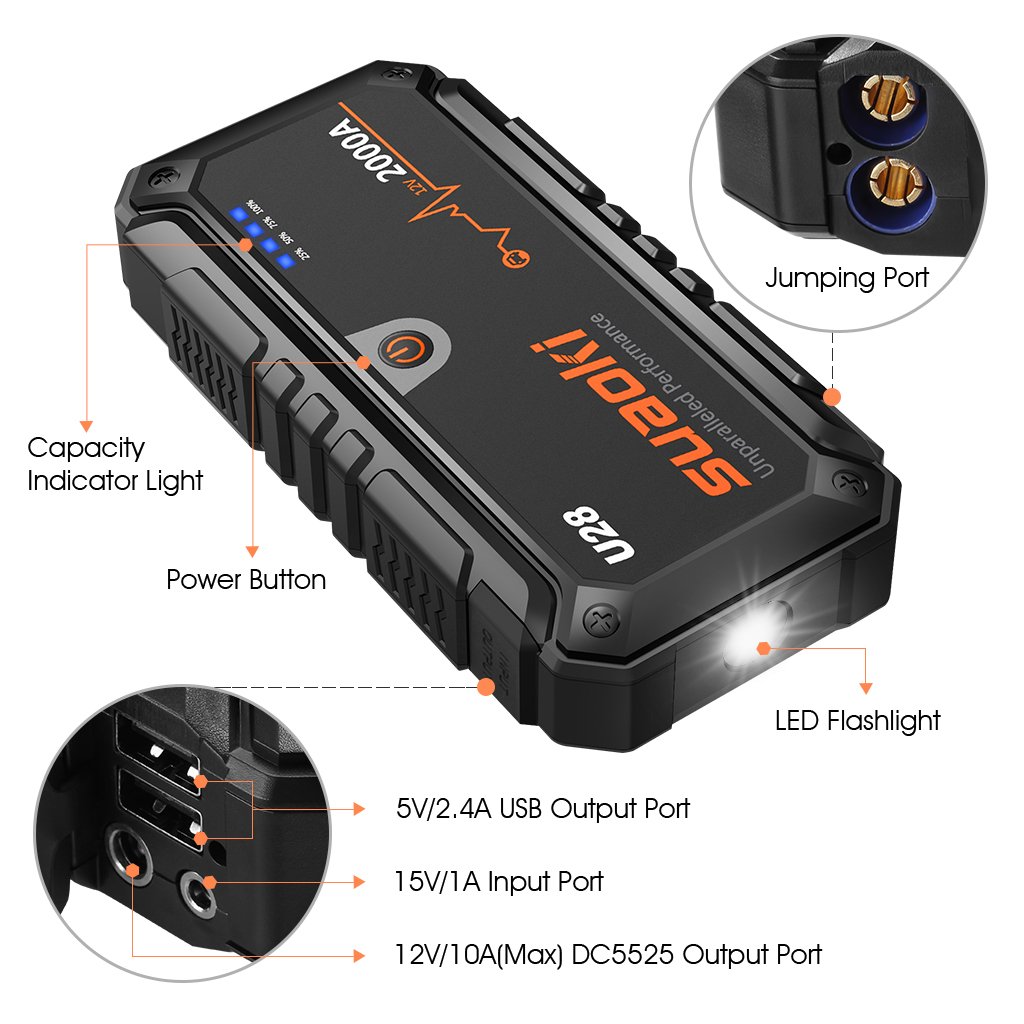 Pin dự phòng kiêm bộ khởi động xe SUAOKI U28, 2000A | antien.vn